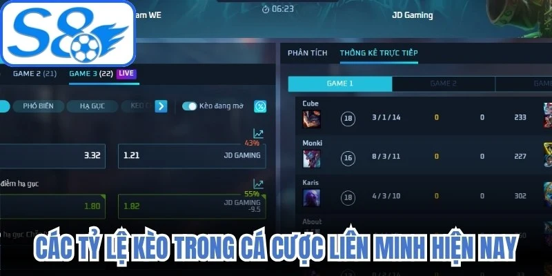 Các tỷ lệ kèo trong cá cược liên minh hiện nay 